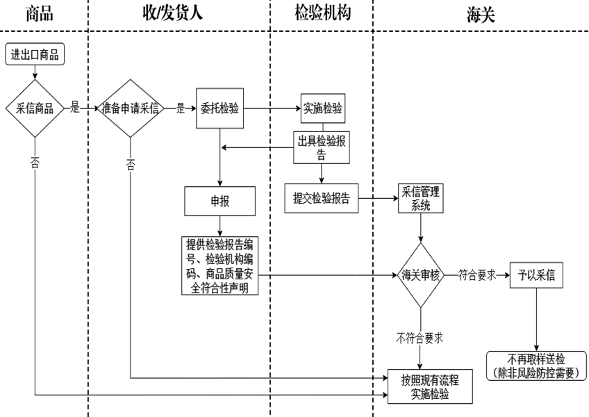 美彩国际(中国区)-官方网站