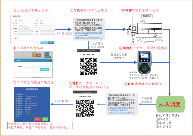 凭祥代驾司机怎样排队过境？？？？？